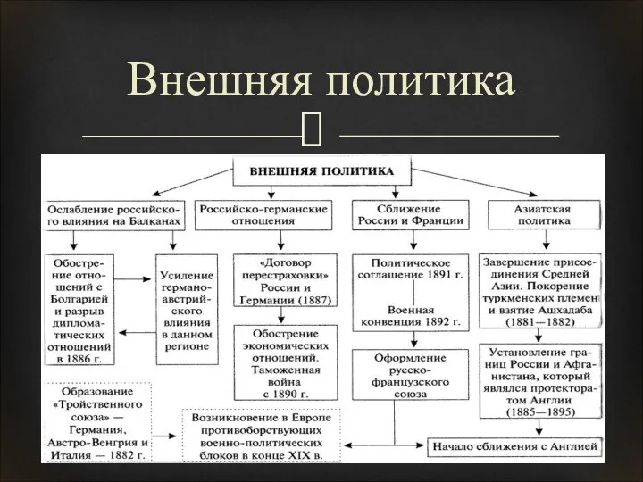 Внешняя политика