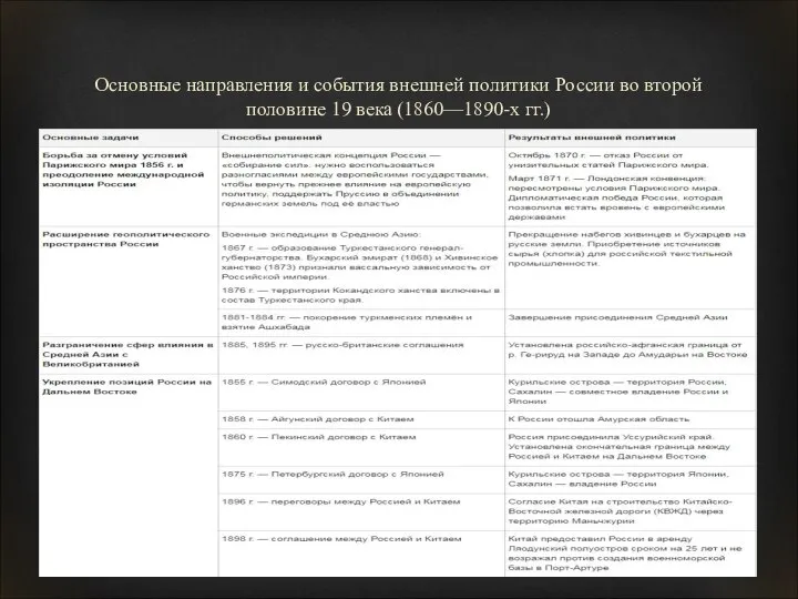 Основные направления и события внешней политики России во второй половине 19 века (1860—1890-х гг.)