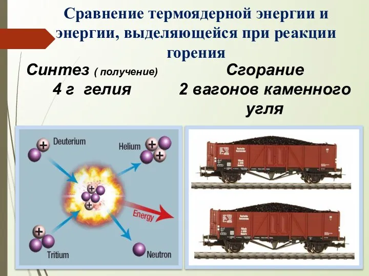 Сравнение термоядерной энергии и энергии, выделяющейся при реакции горения Синтез ( получение)