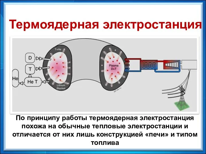 По принципу работы термоядерная электростанция похожа на обычные тепловые электростанции и отличается