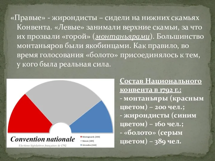 «Правые» - жирондисты – сидели на нижних скамьях Конвента. «Левые» занимали верхние