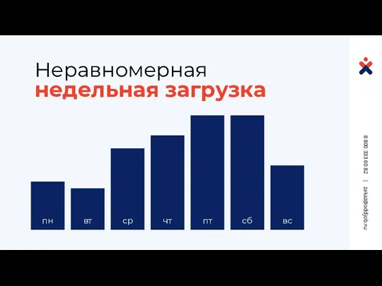 Неравномерная недельная загрузка пн вт ср чт пт сб вс 8 800