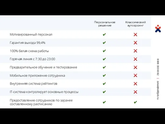 Классический аутсорсинг 8 800 333 60 82 | zakaz@oddjob.ru Персональное решение