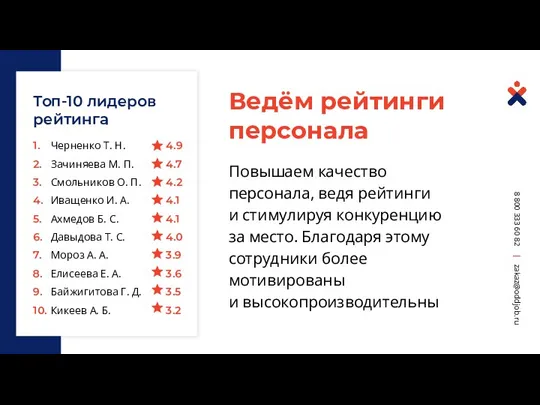 Ведём рейтинги персонала Повышаем качество персонала, ведя рейтинги и стимулируя конкуренцию за