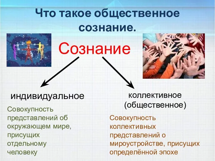 Что такое общественное сознание. Сознание индивидуальное коллективное (общественное) Совокупность представлений об окружающем