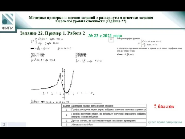 ? баллов Методика проверки и оценки заданий с развернутым ответом: задания высокого