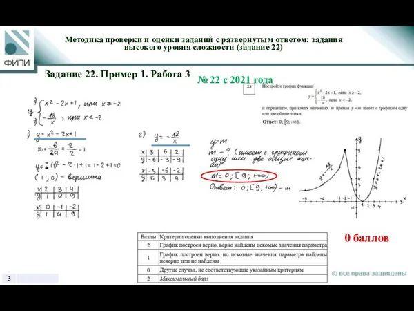 0 баллов Методика проверки и оценки заданий с развернутым ответом: задания высокого