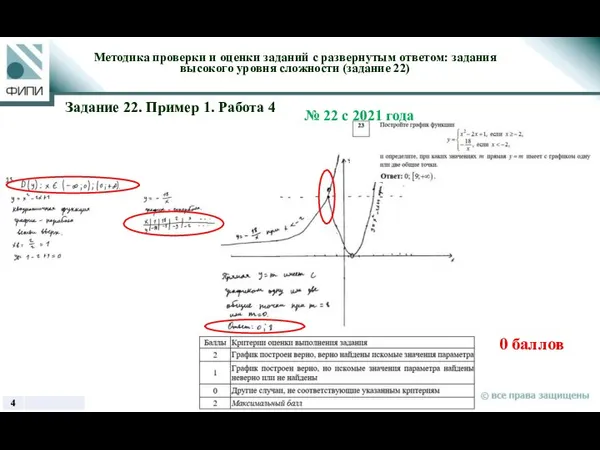 0 баллов 4 Оценивание Методика проверки и оценки заданий с развернутым ответом: