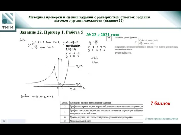 ? баллов Методика проверки и оценки заданий с развернутым ответом: задания высокого