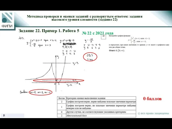 0 баллов Методика проверки и оценки заданий с развернутым ответом: задания высокого