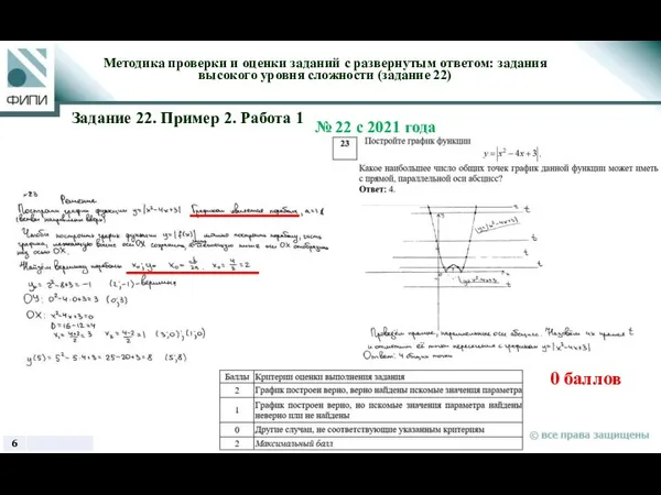 0 баллов Методика проверки и оценки заданий с развернутым ответом: задания высокого