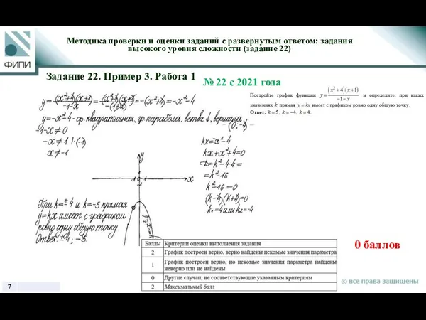 0 баллов Методика проверки и оценки заданий с развернутым ответом: задания высокого