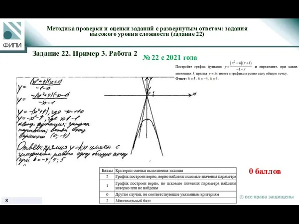 0 баллов Методика проверки и оценки заданий с развернутым ответом: задания высокого