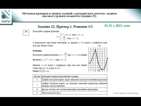 Методика проверки и оценки заданий с развернутым ответом: задания высокого уровня сложности