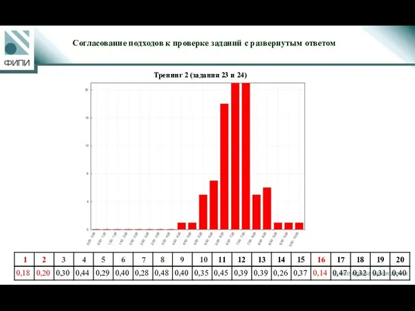 Тренинг 2 (задания 23 и 24) Согласование подходов к проверке заданий с развернутым ответом