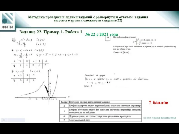 ? баллов Методика проверки и оценки заданий с развернутым ответом: задания высокого