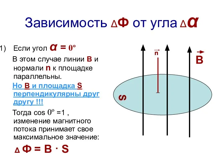 Зависимость ΔФ от угла Δα Если угол α = 0º В этом