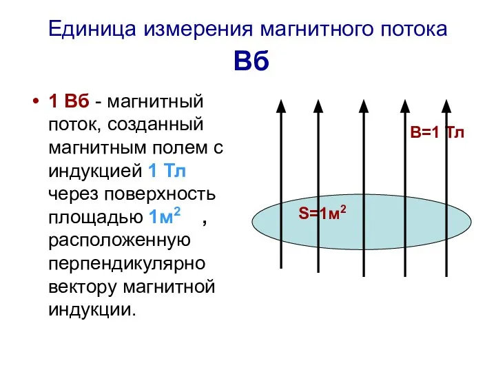 Единица измерения магнитного потока Вб 1 Вб - магнитный поток, созданный магнитным