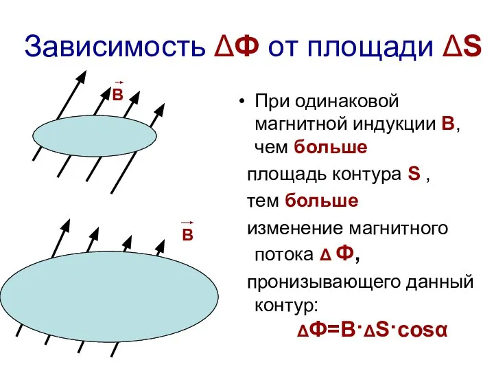 S Зависимость ΔФ от площади ΔS При одинаковой магнитной индукции В, чем