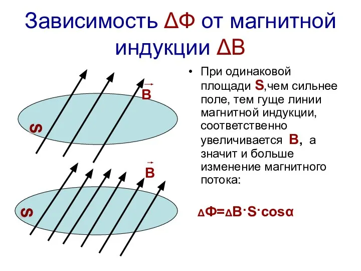 Зависимость ΔФ от магнитной индукции ΔВ При одинаковой площади S,чем сильнее поле,