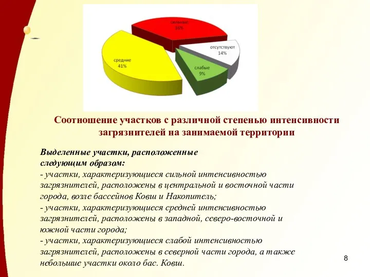 Соотношение участков с различной степенью интенсивности загрязнителей на занимаемой территории Выделенные участки,