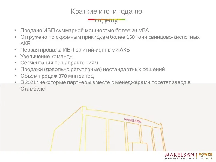 Краткие итоги года по отделу Продано ИБП суммарной мощностью более 20 мВА