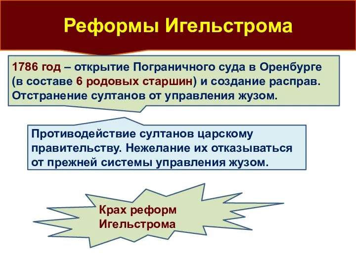 Реформы Игельстрома 1786 год – открытие Пограничного суда в Оренбурге (в составе