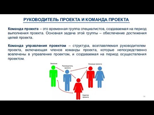 РУКОВОДИТЕЛЬ ПРОЕКТА И КОМАНДА ПРОЕКТА Команда проекта – это временная группа специалистов,