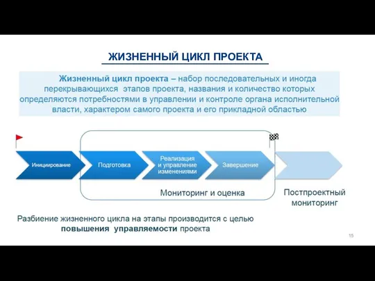 ЖИЗНЕННЫЙ ЦИКЛ ПРОЕКТА