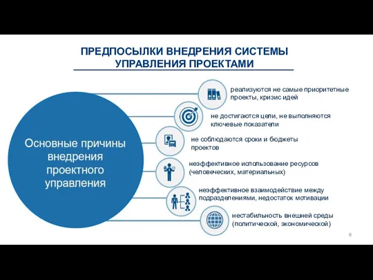 ПРЕДПОСЫЛКИ ВНЕДРЕНИЯ СИСТЕМЫ УПРАВЛЕНИЯ ПРОЕКТАМИ реализуются не самые приоритетные проекты, кризис идей