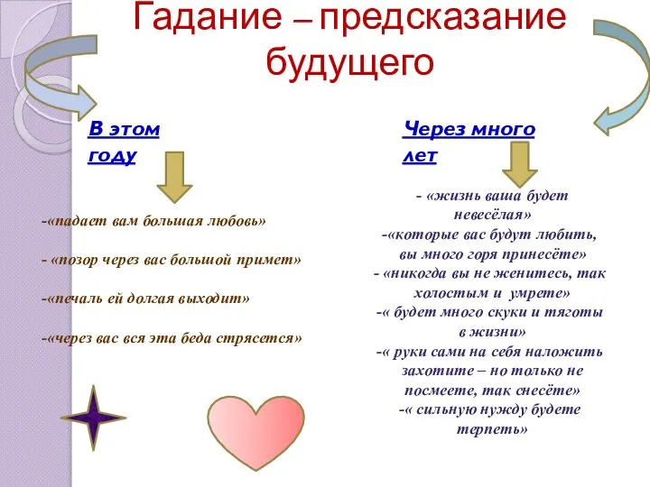 Гадание – предсказание будущего В этом году Через много лет «падает вам