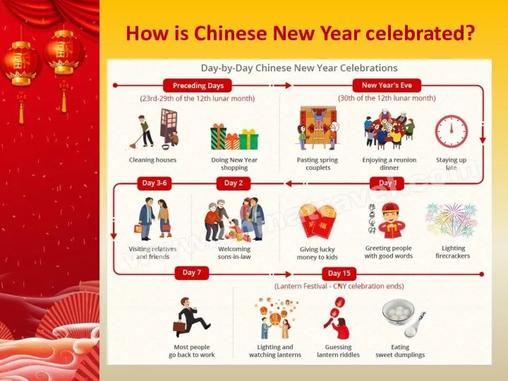 How is Chinese New Year celebrated?