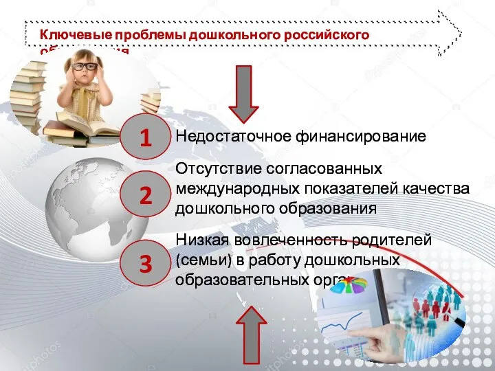 Ключевые проблемы дошкольного российского образования Недостаточное финансирование Отсутствие согласованных международных показателей качества