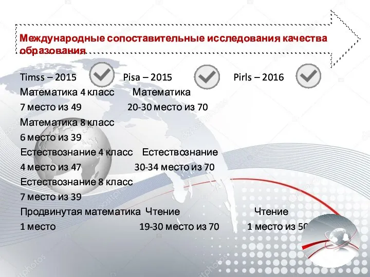 Международные сопоставительные исследования качества образования Timss – 2015 Pisa – 2015 Pirls