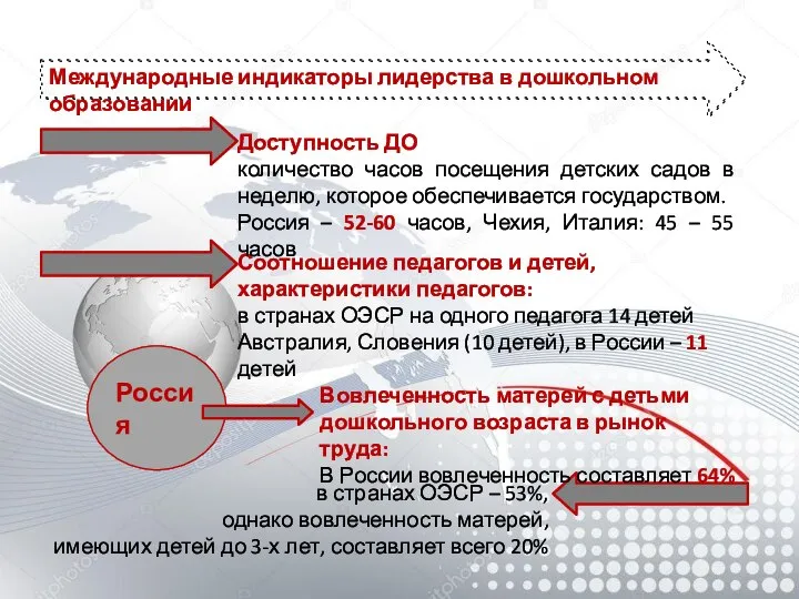 Россия Международные индикаторы лидерства в дошкольном образовании Соотношение педагогов и детей, характеристики