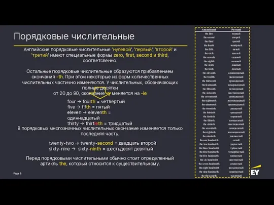 Порядковые числительные Английские порядковые числительные 'нулевой', 'первый', 'второй' и 'третий' имеют специальные