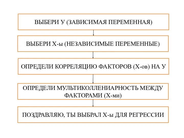 ВЫБЕРИ У (ЗАВИСИМАЯ ПЕРЕМЕННАЯ) ВЫБЕРИ Х-ы (НЕЗАВИСИМЫЕ ПЕРЕМЕННЫЕ) ОПРЕДЕЛИ КОРРЕЛЯЦИЮ ФАКТОРОВ (Х-ов)