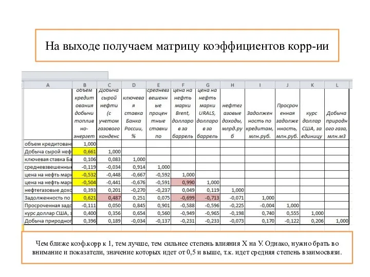 На выходе получаем матрицу коэффициентов корр-ии Чем ближе коэф.корр к 1, тем