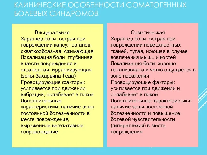 КЛИНИЧЕСКИЕ ОСОБЕННОСТИ СОМАТОГЕННЫХ БОЛЕВЫХ СИНДРОМОВ Висцеральная Характер боли: острая при повреждении капсул