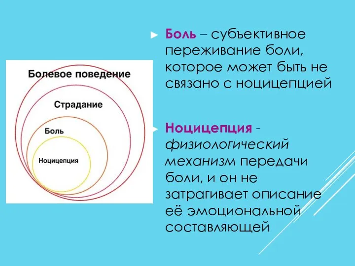 Боль – субъективное переживание боли, которое может быть не связано с ноцицепцией