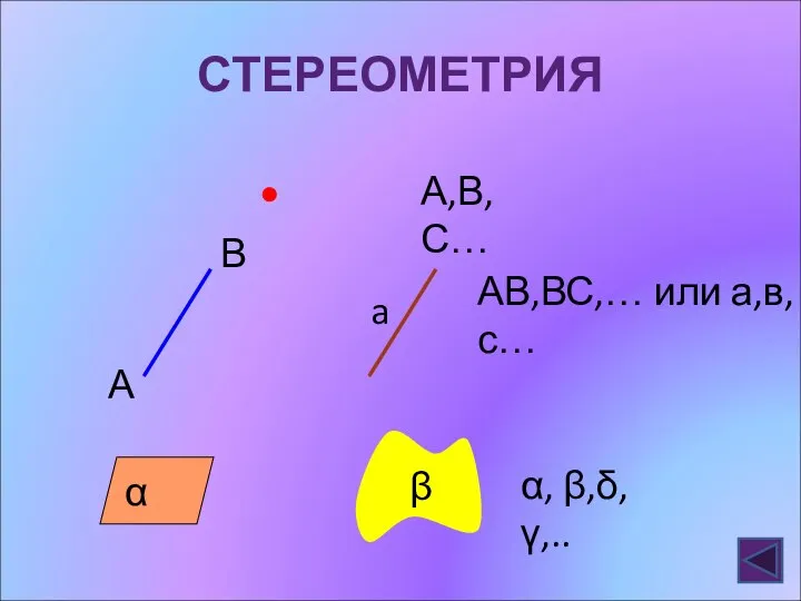 СТЕРЕОМЕТРИЯ А,В,С… А В a АВ,ВС,… или а,в,с… α β α, β,δ,γ,..