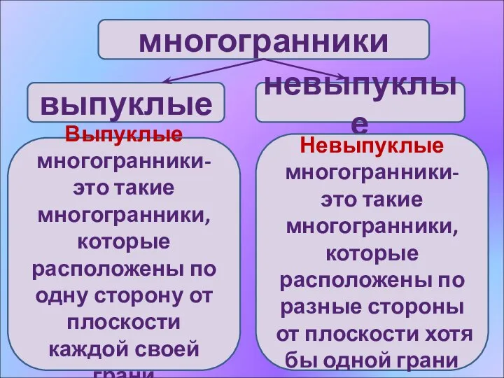 многогранники выпуклые невыпуклые Выпуклые многогранники-это такие многогранники, которые расположены по одну сторону