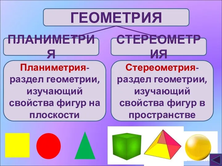 ГЕОМЕТРИЯ ПЛАНИМЕТРИЯ СТЕРЕОМЕТРИЯ Планиметрия-раздел геометрии, изучающий свойства фигур на плоскости Стереометрия-раздел геометрии,