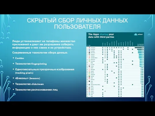 СКРЫТЫЙ СБОР ЛИЧНЫХ ДАННЫХ ПОЛЬЗОВАТЕЛЯ Люди устанавливают на телефоны множество приложений и