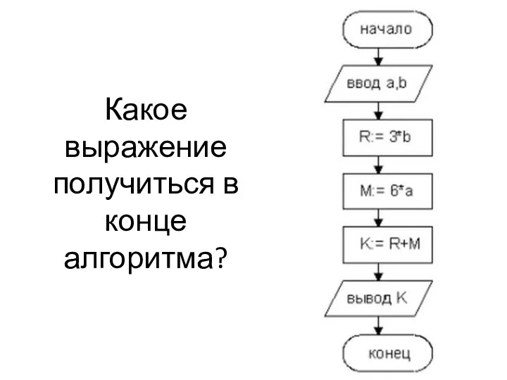 Какое выражение получиться в конце алгоритма?