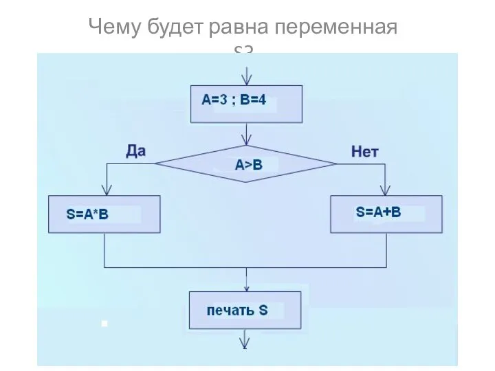 Чему будет равна переменная S?