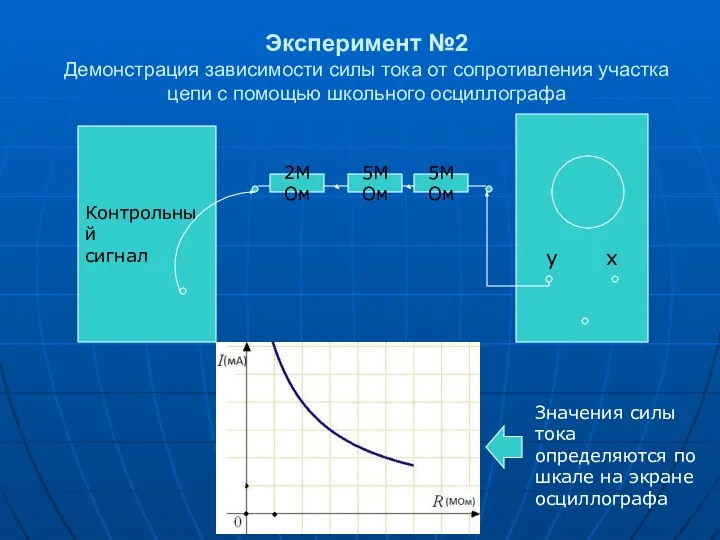 Эксперимент №2 Демонстрация зависимости силы тока от сопротивления участка цепи с помощью