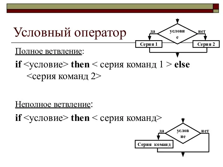 Условный оператор Полное ветвление: if then else Неполное ветвление: if then Серия 2 Серия команд