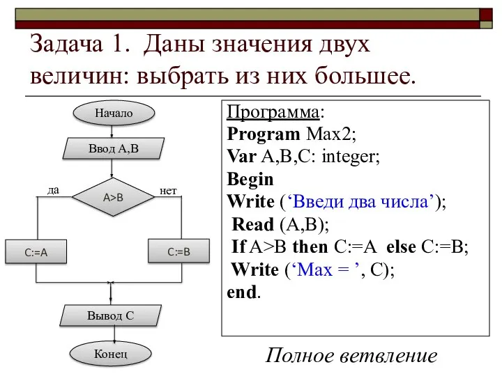 Задача 1. Даны значения двух величин: выбрать из них большее. Программа: Program