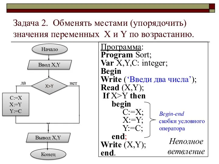 Задача 2. Обменять местами (упорядочить) значения переменных X и Y по возрастанию.